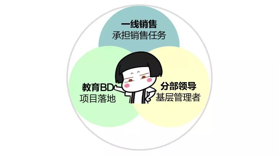 小魚易連千人千麵溝通管理上線啦