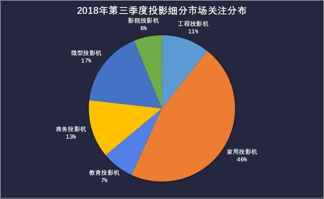 投影ZDC Q3 教育投影PK冈本黄色视频產品
