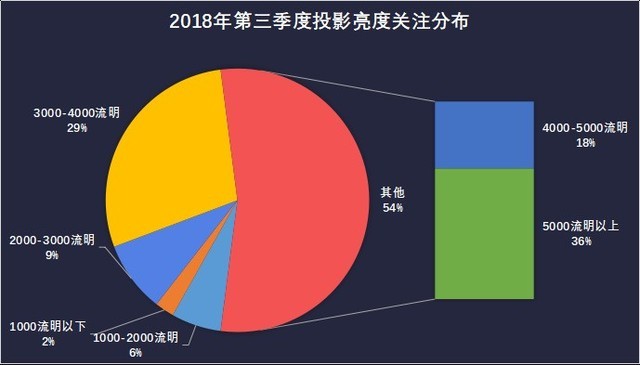 投影ZDC Q3 教育投影PK冈本黄色视频產品