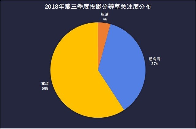 投影ZDC Q3 教育投影PK冈本黄色视频產品