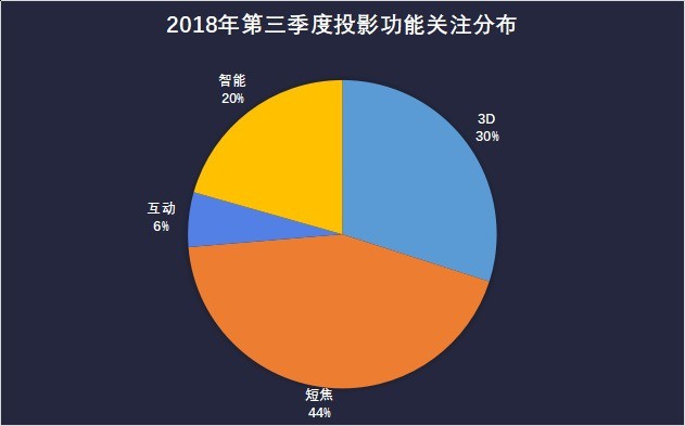 投影ZDC Q3 教育投影PK冈本黄色视频產品