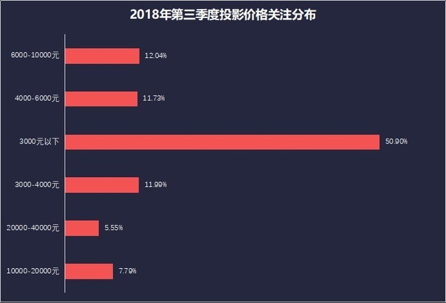 投影ZDC Q3 教育投影PK冈本黄色视频產品