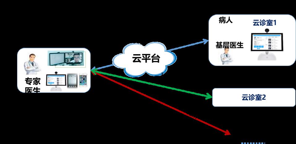 小魚易連雲視訊平台
