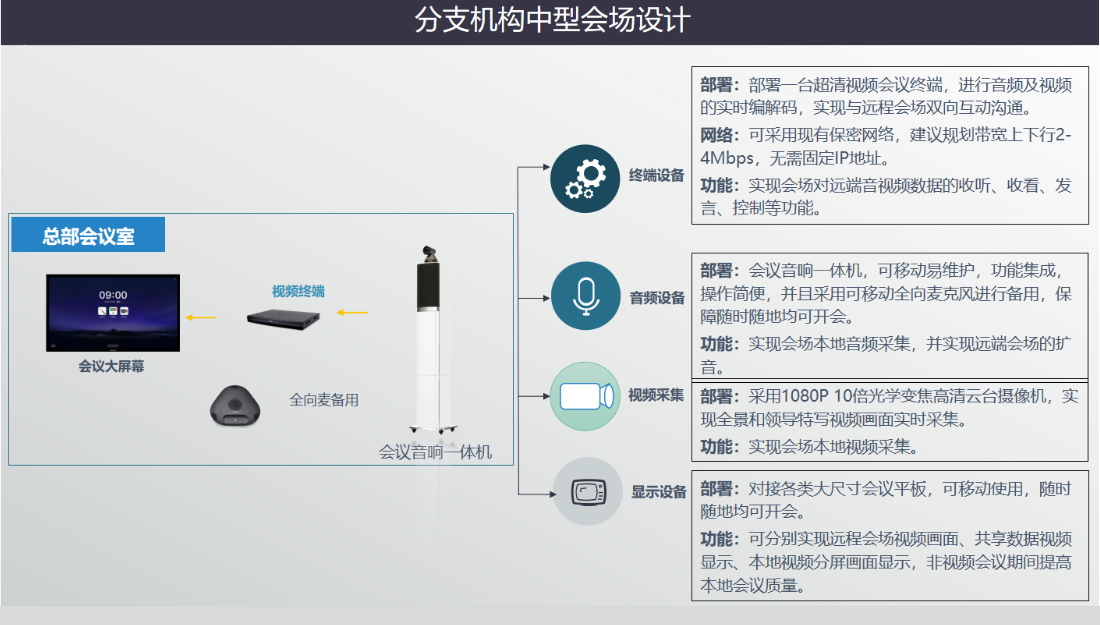 私有雲冈本视频网站方案
