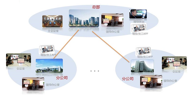 MAXHUB+小魚易連，打造企業級視頻通訊及會議協作方案