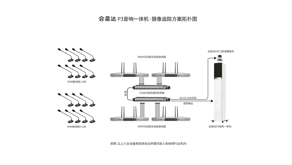 會易達P3冈本官网APP下载一體機