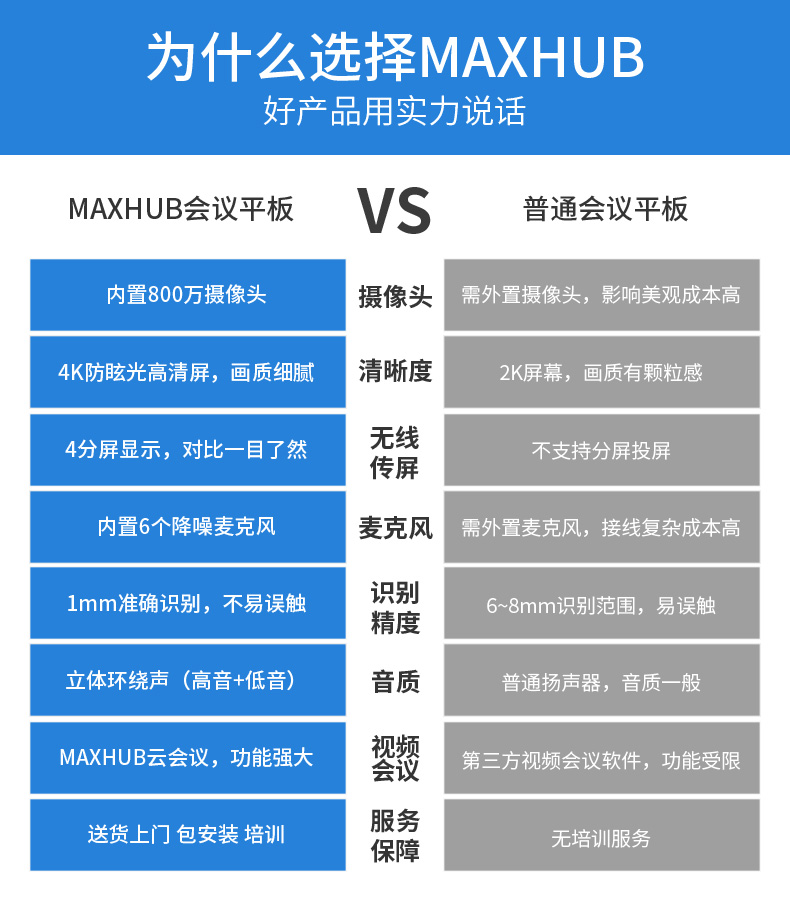 標準版2
